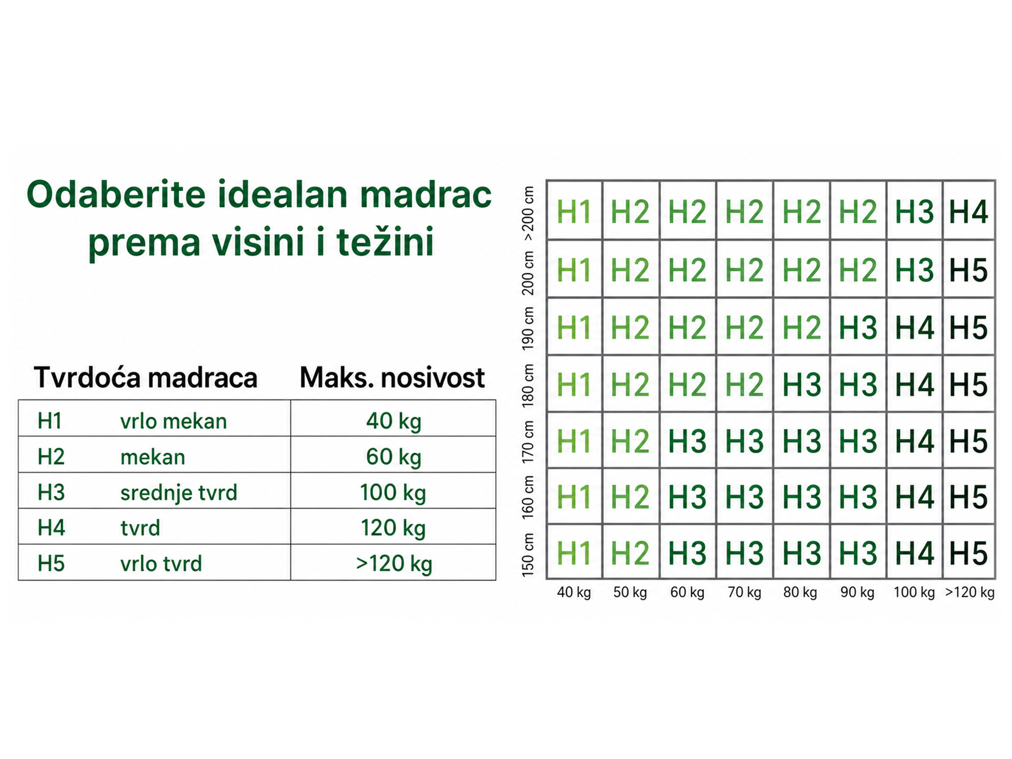 Tvrdoća (2)
